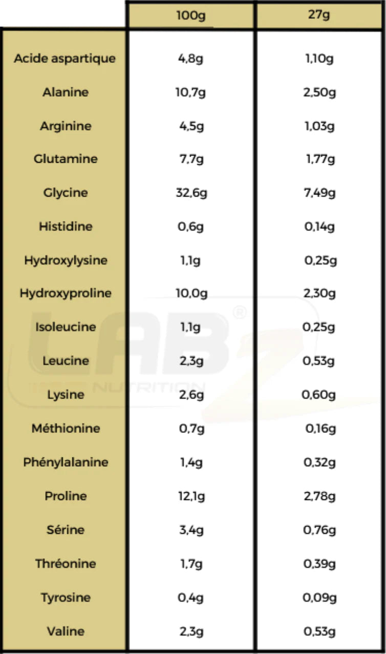 Collagen Pro®- 540g