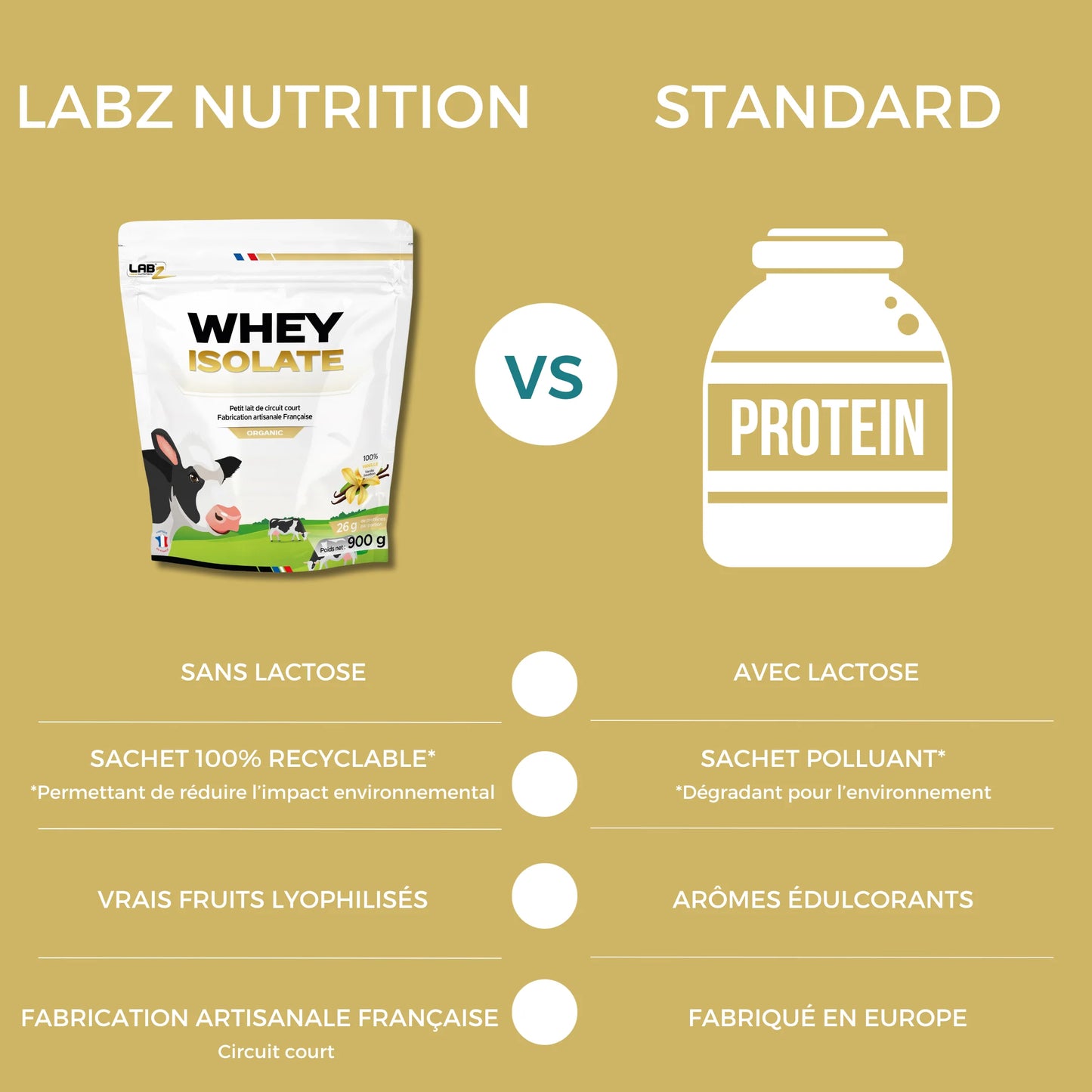Whey Isolate - Labz-Nutrition 900g