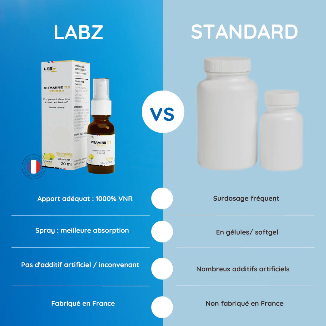 Vitamine D3 2000UI Spray Labz-Nutrition - 170doses